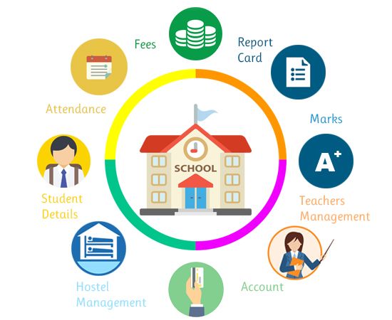 Système de Gestion Scolaire